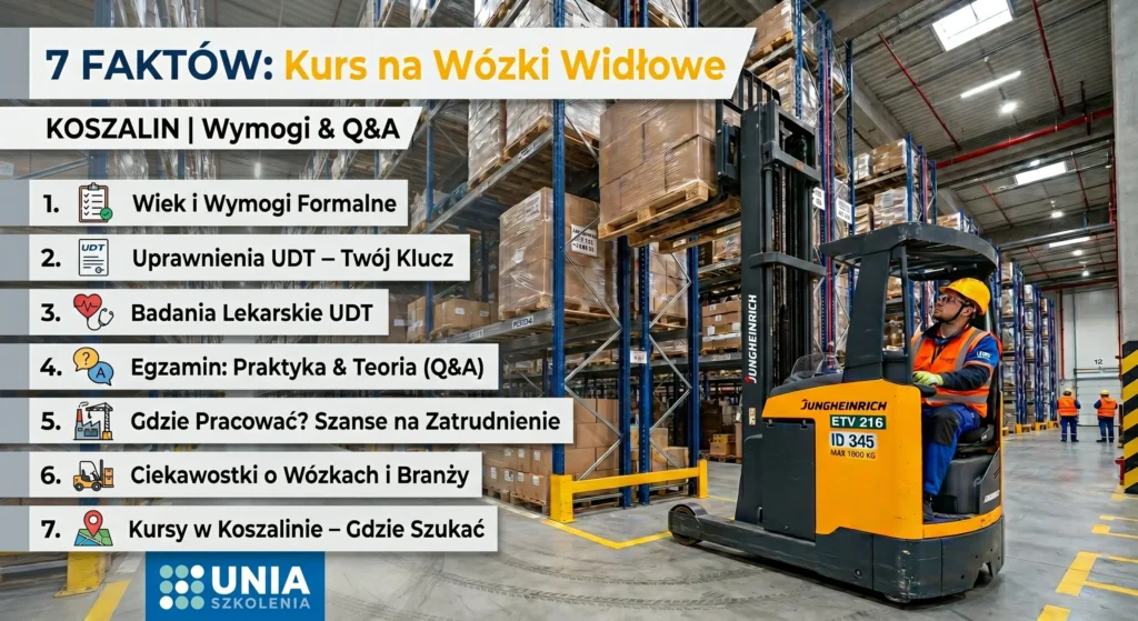 7 faktów Kurs na wózki widłowe Koszalin – wymogi, ciekawostki i Q&A miniatura do bloga branżowego