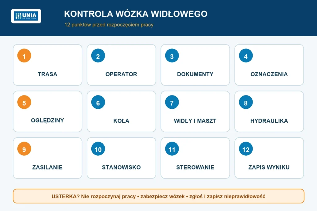 Lista 12 punktów codziennej kontroli wózka widłowego