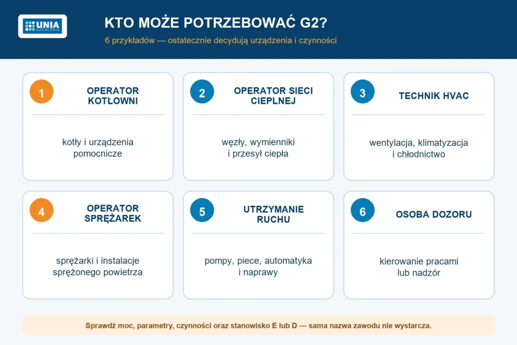 Sześć przykładów stanowisk, na których mogą być potrzebne kwalifikacje G2